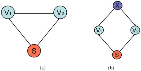 Toradh íomhá ar Simple Probabilistic Model