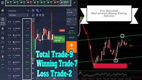 Image result for Most Accurate Binary Options Indicator