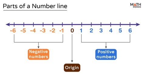 Line Over a Number in Math に対する画像結果
