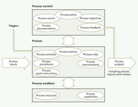 Models for Process Identification に対する画像結果