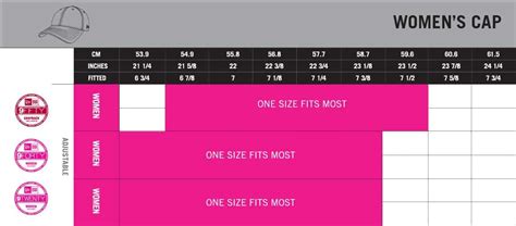 Résultat d’images pour Cap Size Chart Conversion Table