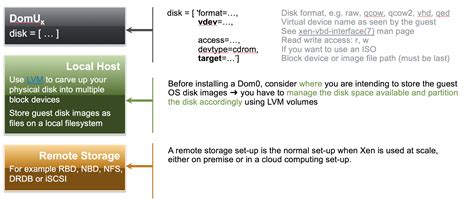 Afbeeldingsresultaten voor What Is Disk Image File