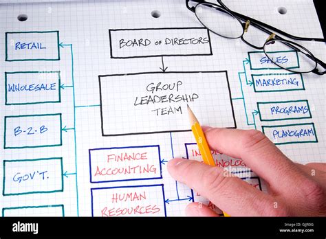 Image result for Chart Design Model