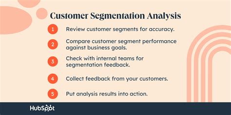 Image result for Customer Segmentation R Project