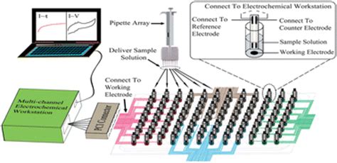 Electrode Array Device に対する画像結果
