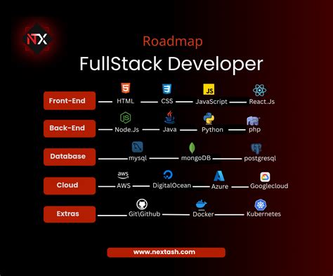 Ai Focused Full-Stack Developer Road Map に対する画像結果