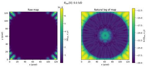Image result for Stellar Plot Python