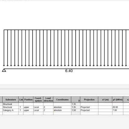 Toradh íomhá ar Rectangular Beam Sizes