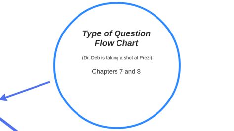 Question Flow Chart に対する画像結果