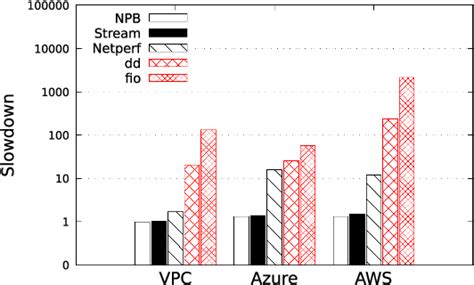 Image result for Virtual Machine Disk Format