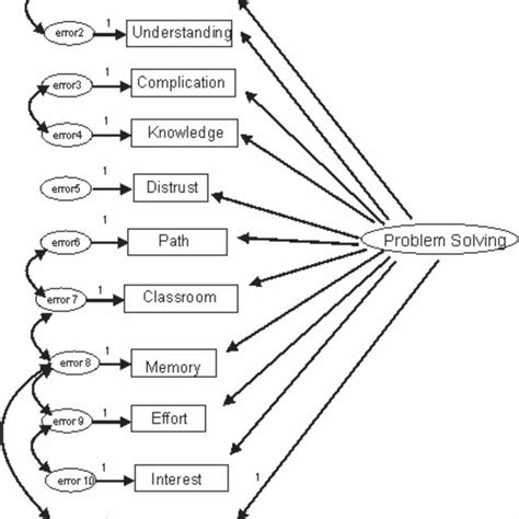 Image result for Schema Driven Problem Solving