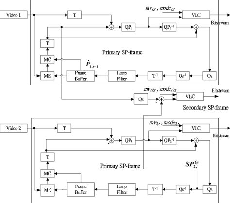 Image result for Line Encoding Block Diagram