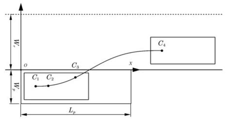 Parallel Path Graphic に対する画像結果