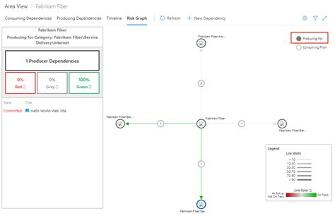 Image result for Azure DevOps Tracking