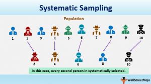 Image result for Linear Systematic Sampling