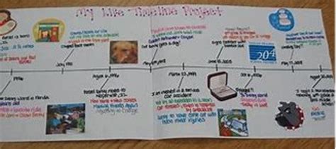 Example of a Timeline of Facts に対する画像結果