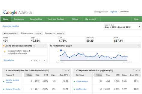 AdWords Google.com に対する画像結果