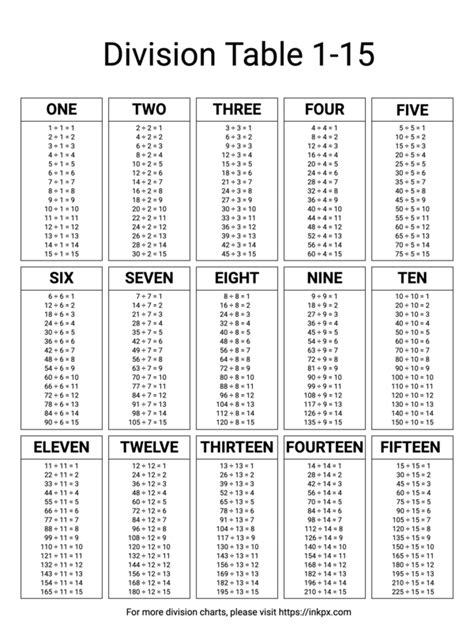 Image result for Division 1 Digit Table Worksheet