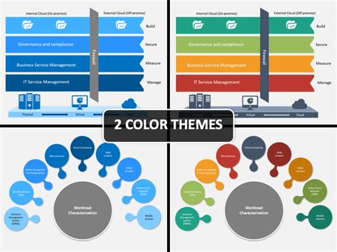 Afbeeldingsresultaten voor Workload Overview In Slides