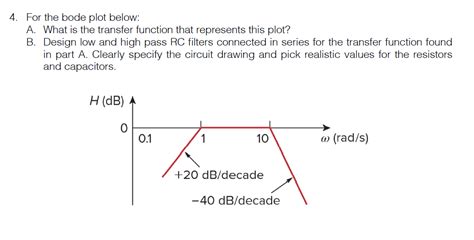 Toradh íomhá ar Write Transfer Function From Bode Plot