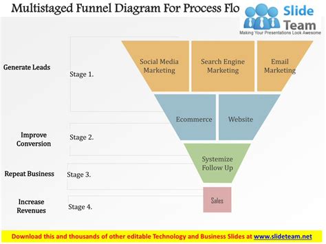 Image result for Process Funnel Diagram Types