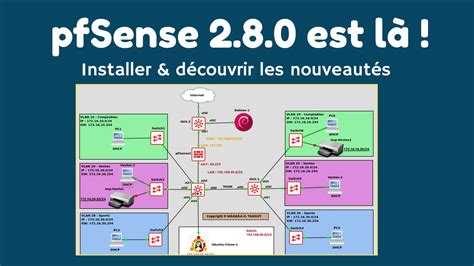 Image result for pfSense LED Display