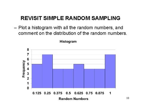 Image result for Most Picked Random Numbers Graph
