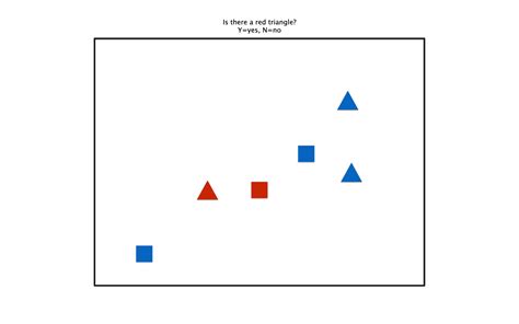 Image result for Visual Searchsaveview Imagefeedbackmoreblood Testing