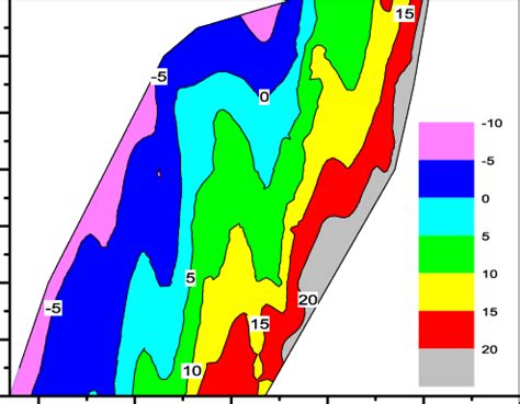Image result for Logarithmic Function Wave for Half Life
