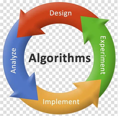 Afbeeldingsresultaten voor Notation InDesign Analysis of Algorithm