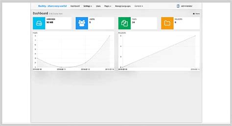 Image result for PHP Hosting Script