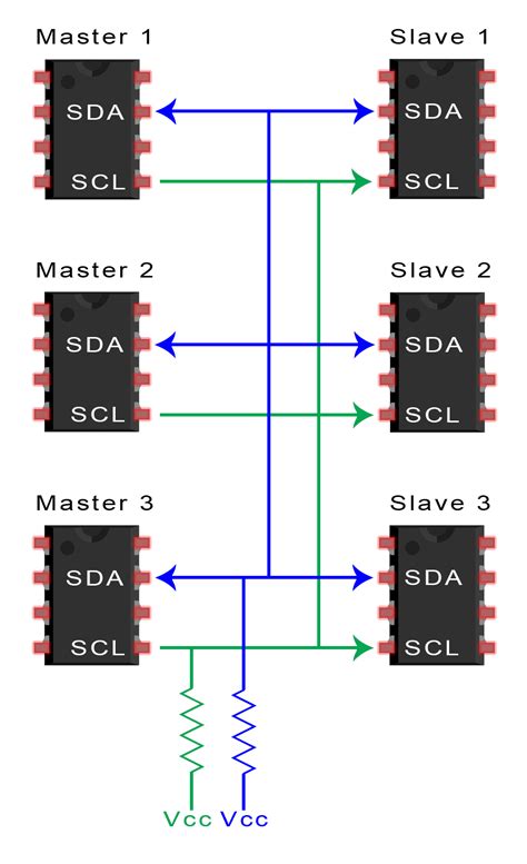 i2c protocol に対する画像結果