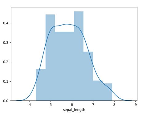 Image result for Histogram Chart in Python