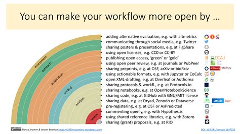 Image result for Open Science Framework