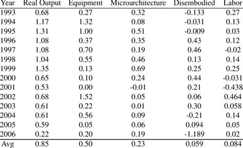 Image result for Real Output Graph