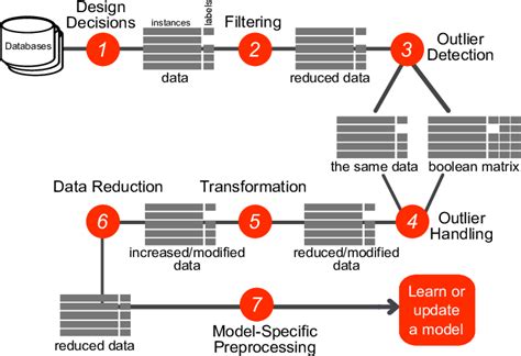Steps of Data Preprocessing に対する画像結果