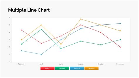 Afbeeldingsresultaten voor Multi Graph Example