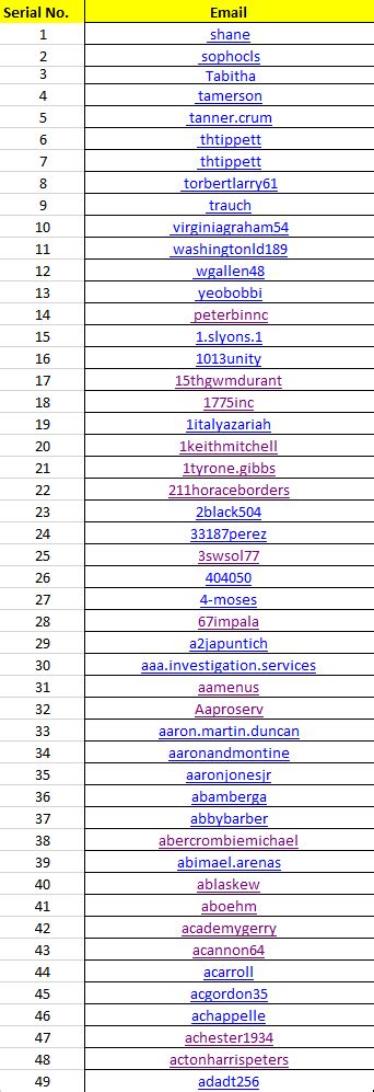 Image result for How to Sort Excel Column Alphabetically