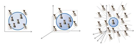 Image result for Geometric Deep Learning