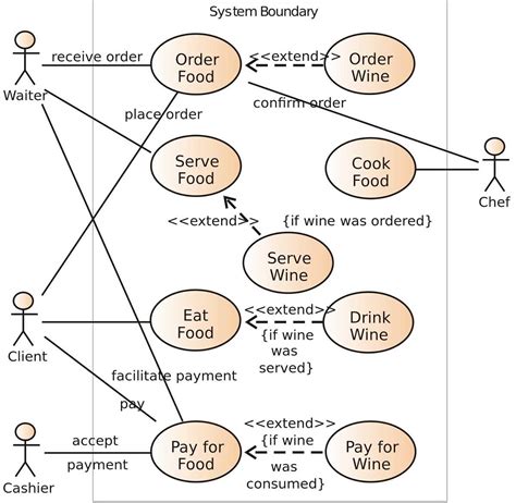 Use Case Diagram for Chatting Room Java RMI-এর ছবি ফলাফল