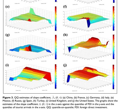 Afbeeldingsresultaten voor QQ-plot
