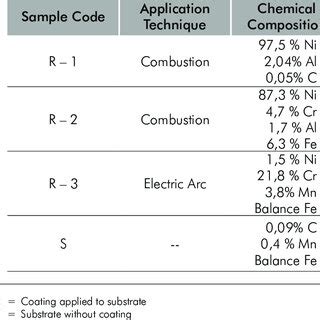 Toradh íomhá ar Source Code Composition