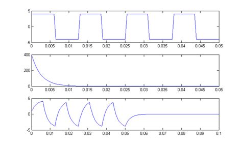 Toradh íomhá ar Illustration of Convolution Code in MATLAB