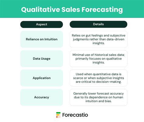 Image result for Sales Forecasting Methods