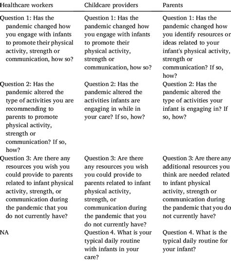 Image result for Example of Semi Structured Interview Question