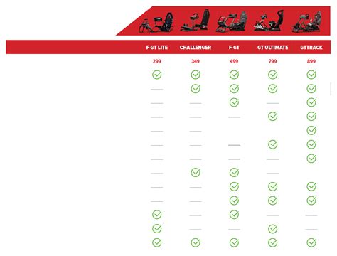 Image result for Next Level Racing Compatibility Chart