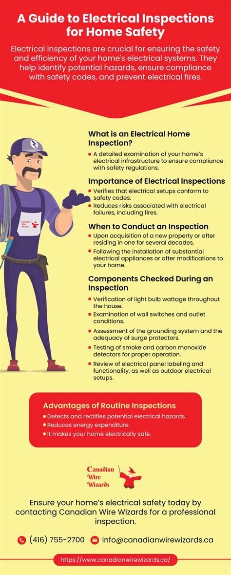 Toradh íomhá ar Electrical Inspection