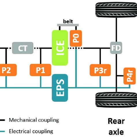 Toradh íomhá ar Powertrain Model