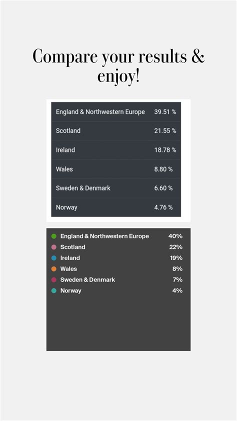 Image result for AncestryDNA Instructions