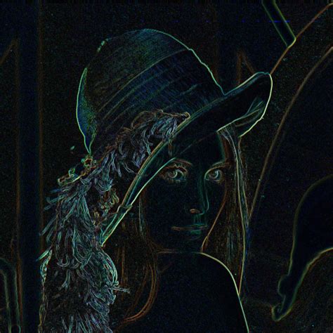 Image result for Lenna Digital Image Processing